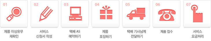 택배AS신청 순서도 이미지